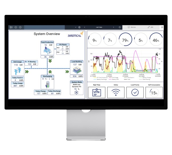 ArchiteX AX400 Basic Commissioning Support